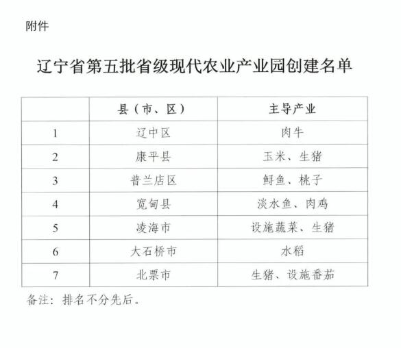 遼寧省農(nóng)業(yè)農(nóng)村廳公布第五批省級(jí)現(xiàn)代農(nóng)業(yè)產(chǎn)業(yè)園創(chuàng)建主體名單