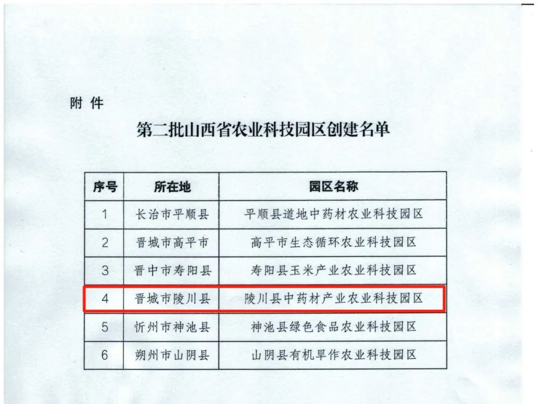 山西省第二批省級農(nóng)業(yè)科技園區(qū)創(chuàng)建成功名單