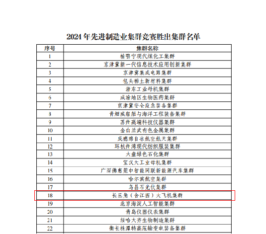 江西省成功納入共建長(zhǎng)三角大飛機(jī)國(guó)家先進(jìn)制造業(yè)集群