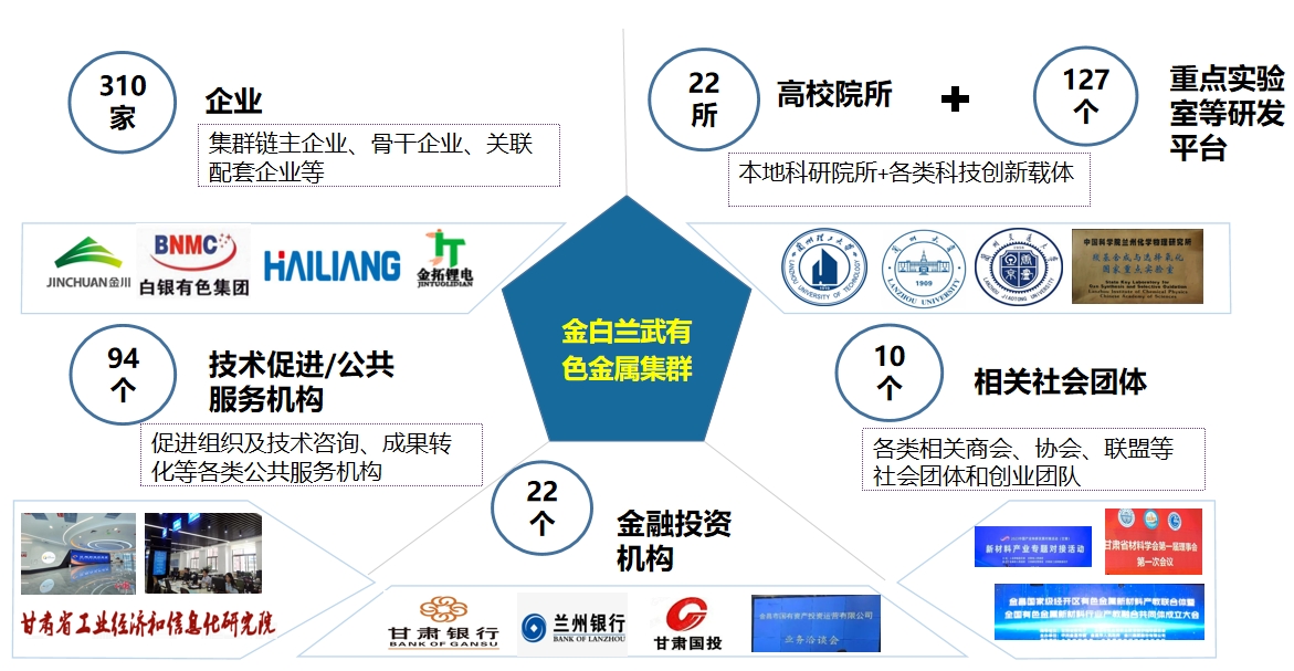 中國(guó)高新院助力金白蘭武成功培育有色金屬國(guó)家先進(jìn)制造業(yè)集群